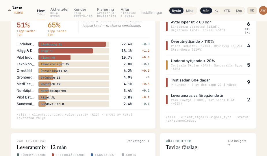 Kundkoncentration och risksignaler — sambanden som inte syns när data ligger isär.